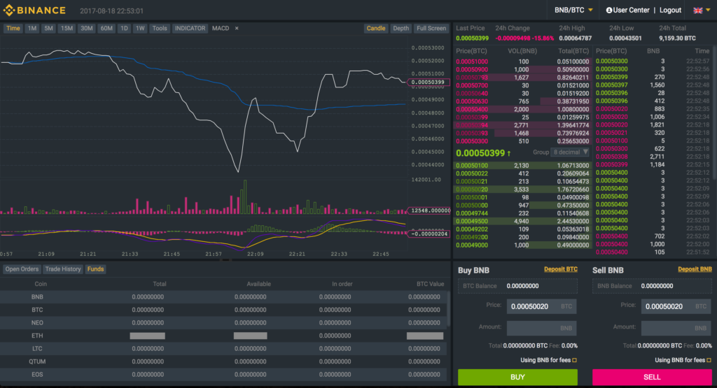 binance trade data